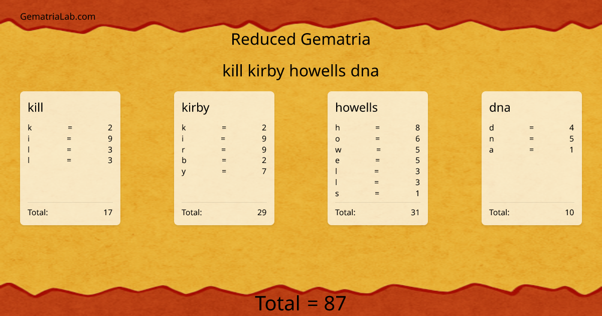 kill kirby howells dna in reduced Gematria